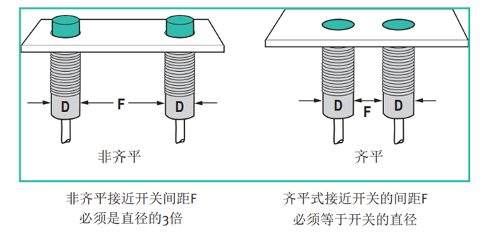 霍爾接近開關(guān)傳感器安裝