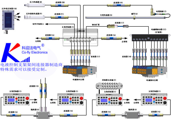 礦用電纜插座結(jié)構