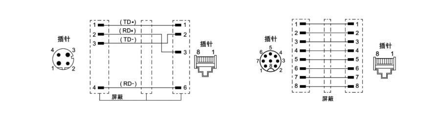 m12網(wǎng)線接頭8芯接法